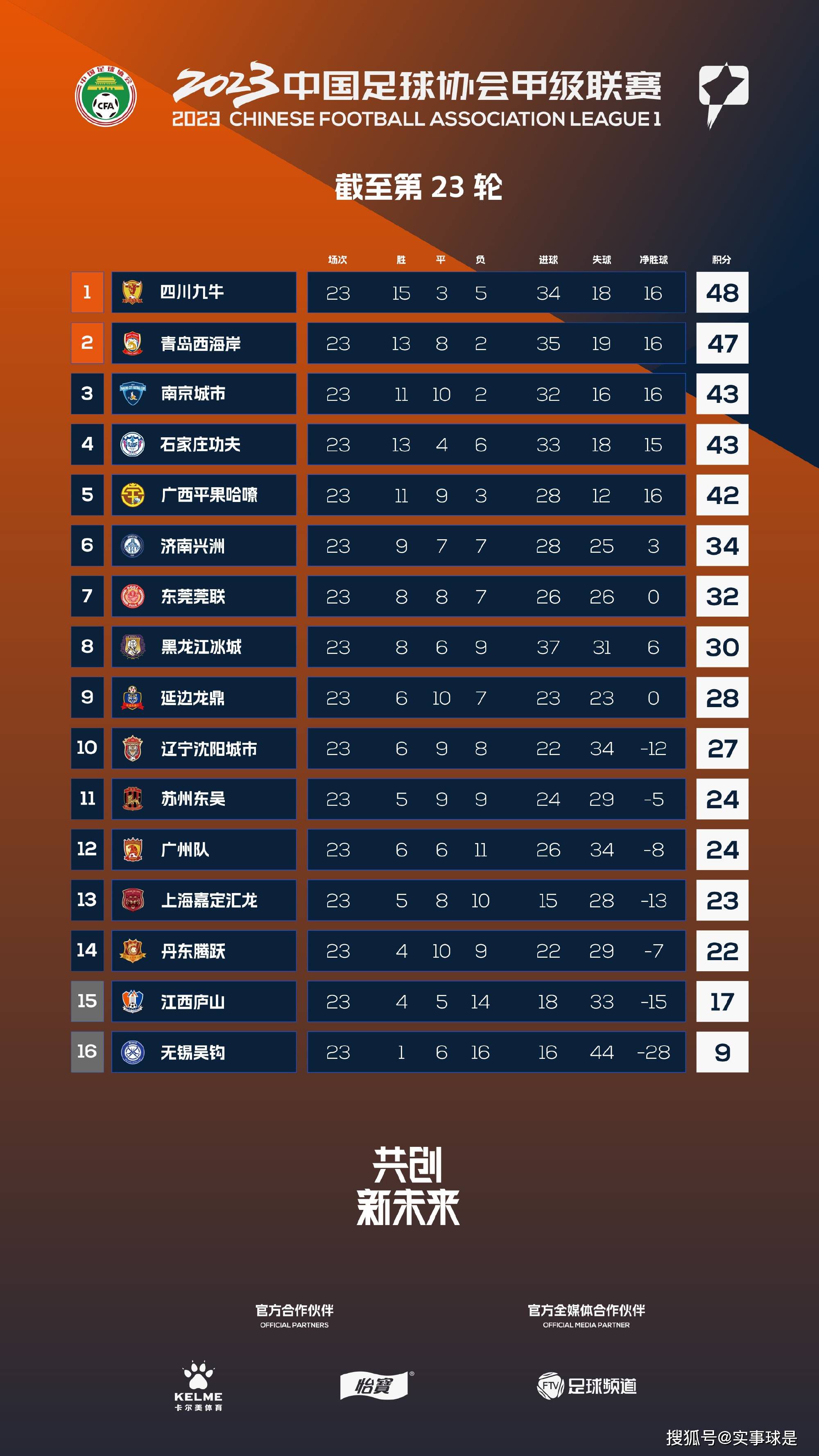 【双方比赛阵容】萨索洛出场阵容：47-孔西利、5-埃尔里奇、44-特雷索尔迪、22-托利安、17-比尼亚（89’3-佩德森）、24-巴洛卡、7-马修斯-恩里克、10-贝拉尔迪（88’20-卡斯蒂列霍）、42-托斯特维特（80’11-巴伊拉米）、45-劳伦特（64’6-拉契奇）、9-皮纳蒙蒂（80’92-德弗雷尔）替补未出场：8-穆拉蒂耶里、13-费拉里、15-塞德、23-沃尔帕托、25-佩戈洛、28-克拉尼奥罗马出场阵容：1-帕特里西奥、2-卡尔斯多普（45’43-R-克里斯滕森）、23-曼奇尼（67’7-佩莱格里尼）、14-略伦特、5-恩迪卡、37-斯皮纳佐拉（67’92-沙拉维）、4-克里斯坦特、52-博维（45’17-阿兹蒙）、16-帕雷德斯、21-迪巴拉（86’19-切利克）、90-卢卡库替补未出场：99-斯维拉尔、11-贝洛蒂、20-桑谢斯、22-奥亚尔、59-扎莱夫斯基、63-波尔